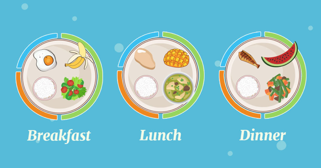 What Does A Healthy Plate Look Like?