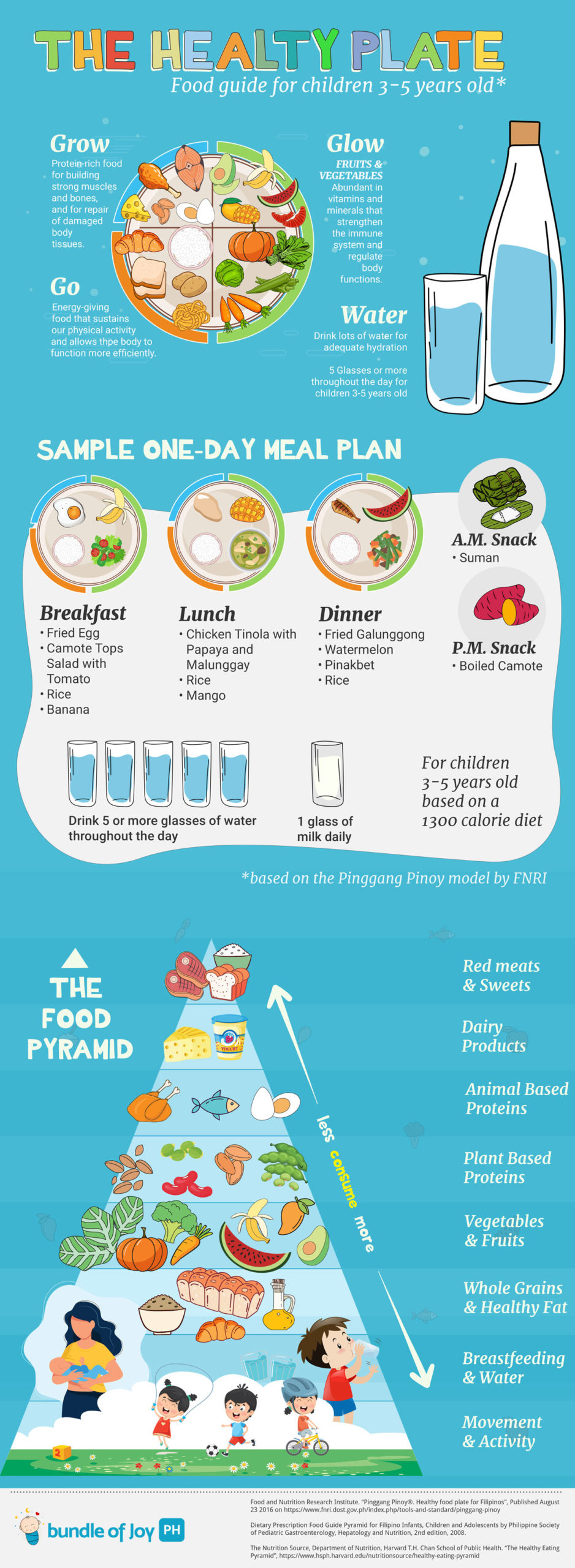The Healthy Plate - Food guide for children 3-5 years old.