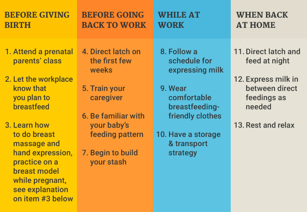 Breastmilk Storage: How to Guide for Nursing moms in the Philippines